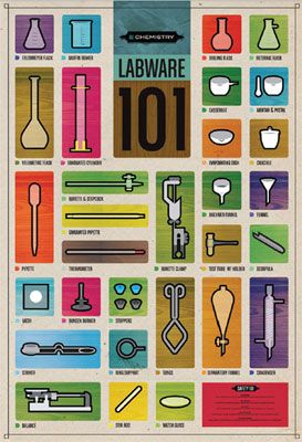 Chart "Labware 101" laminated