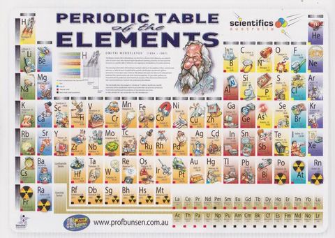 Periodic Table of the Elements