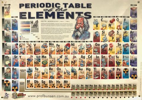 Periodic table of the elements