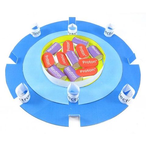 Structure of an atom