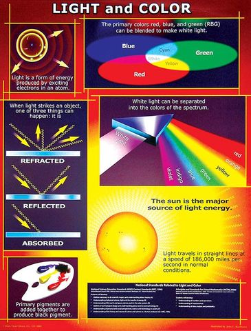 Light & Colour poster 43x55cm