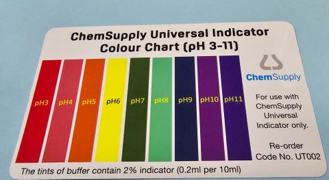 Universal Indicator colour charts