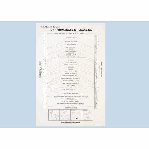 Chart "Electromagnetic Radiation"