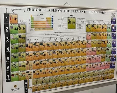 Chart "Periodic Table" 100 x 150cm