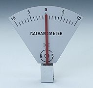Galvanometer insert for Frederiksen coil