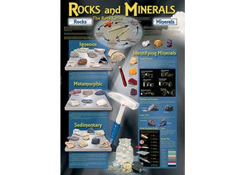 Rocks & Minerals bulletin board