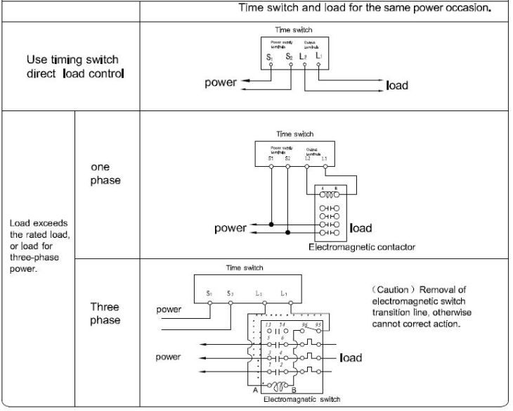 TB388S TIMER SWITCH RELAY 24HR/7D 20A