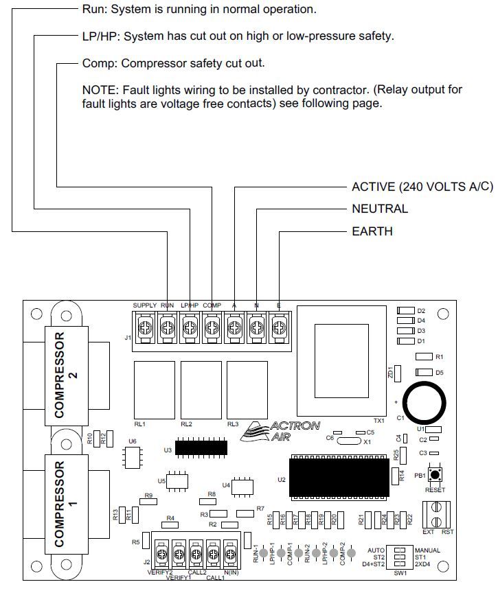 ACTRON FAULT DETECTION BOARD KIT