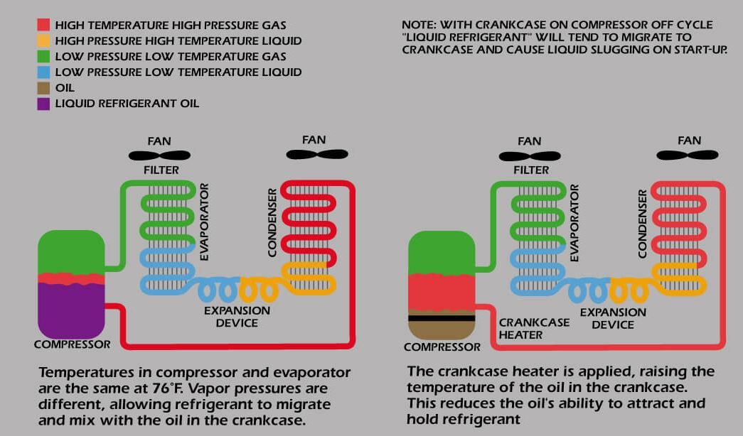 COMPRESSOR CRANKCASE HEATER 60W