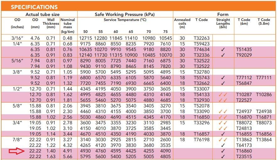 Refrigerant Copper Pipe Size Chart