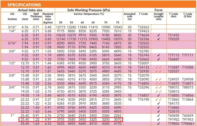 HARD DRAWN COPPER 1X1.22MMX6M AS 1571