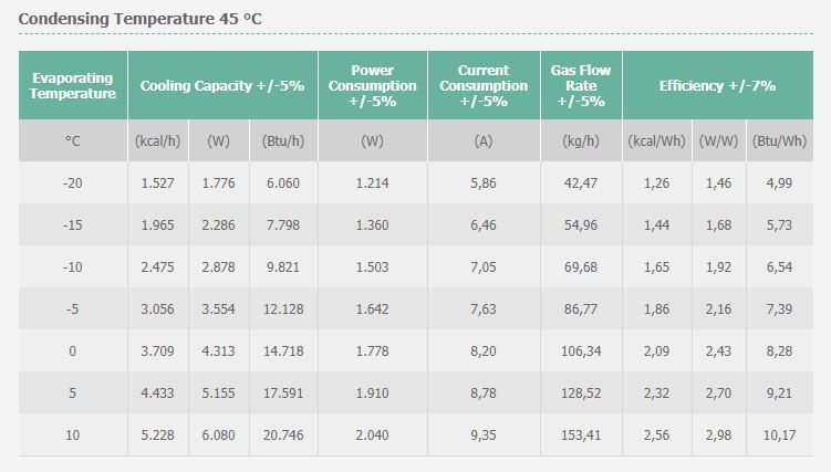 embraco compressor size chart