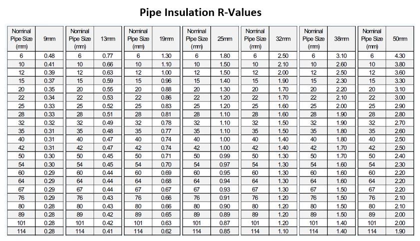 9MM I.D X 19MM WALL HARD DRAWN PIPE FIRE RATED INSULATION 2M LENGTH