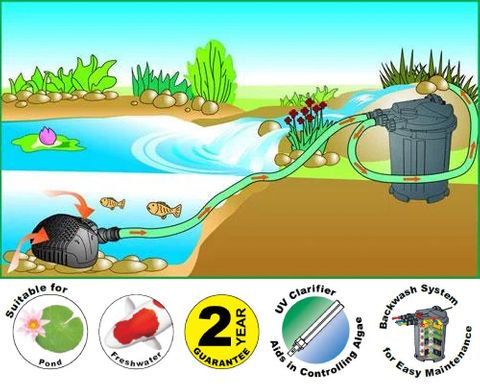 ClariTec Pressurised UV Filter (3,000L/h)
