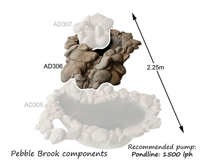 adwater® Pebble Brook | Middle Tier (Basalt)