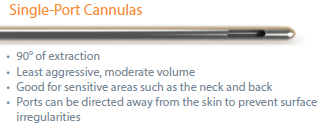 Single Port - Single Use