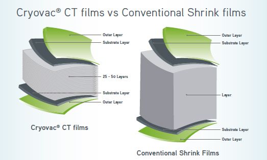 Cryovac Shrink Film CT-300