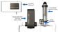 POOL LAB  ASP (Auto Sampling Photometer)