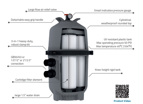 GALAXY MULTI ELEMENT CARTRIDGE FILTER 680SQFT