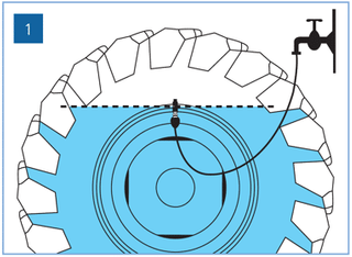 Water Filling Equipment