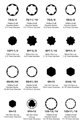 lock nut remover set, 16pc in blow moulded case