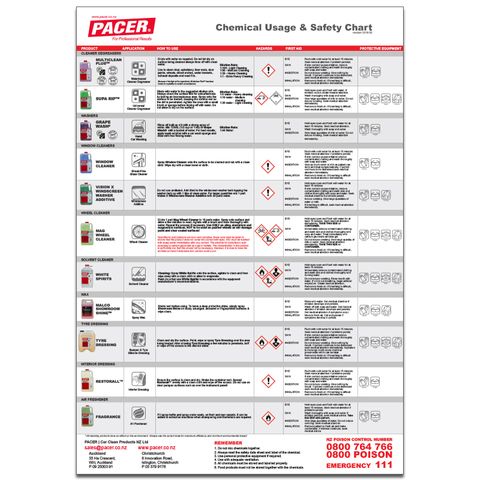 Pacer® Chemical Wall Chart