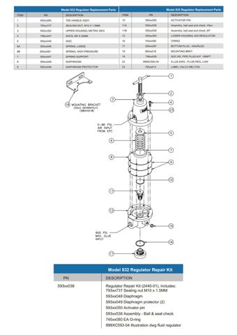 Model 832; Regulator repair kit