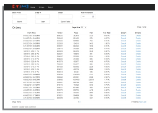 Software  MyMeasurementChek