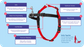 Halti - Front Control Harness Small