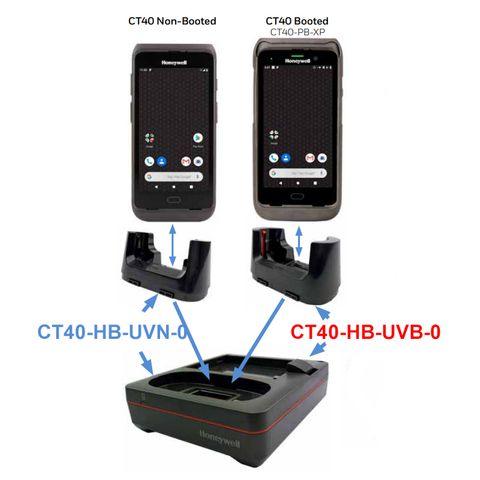 HONEYWELL CT4X & SPARE BATT CHARGE DOCK WITH COMMS - BOOT