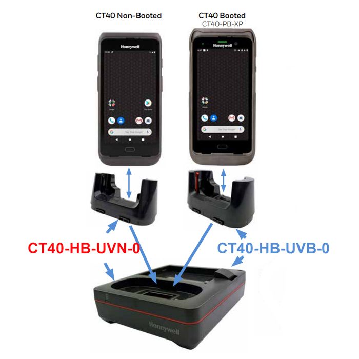 HONEYWELL CT4X & SPARE BATT CHARGE DOCK WITH COMMS - NO BOOT