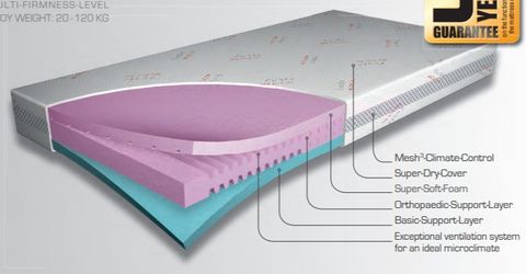 Ortho Support Mattress Basic 105 - 196 - 15cm