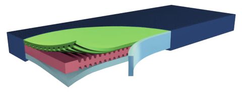 Hyper Foam 2  86 / 196 / 15 Cm