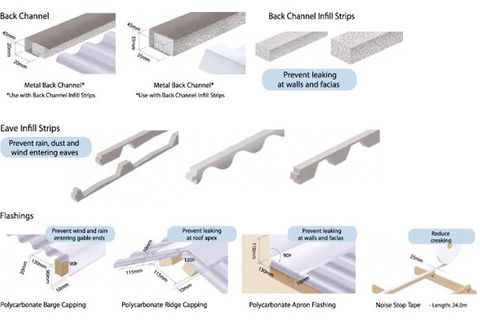 LASERLITE BACK CHANNEL INFILL STRIPS 3.6