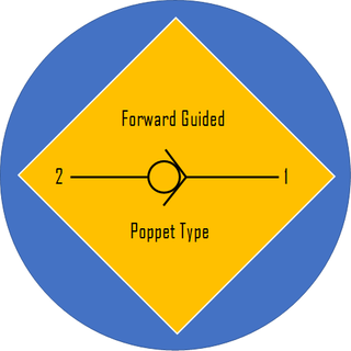 CHECK VALVE FORWARD POPPET