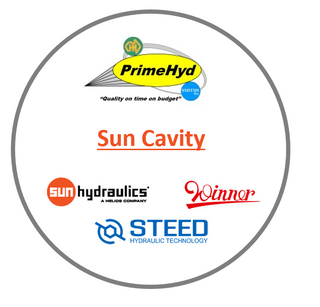 SUN CAVITIES