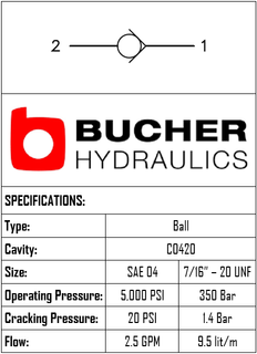 CVFB-04-N-0-020   CHECK VALVE FORWARD BALL 20PSI