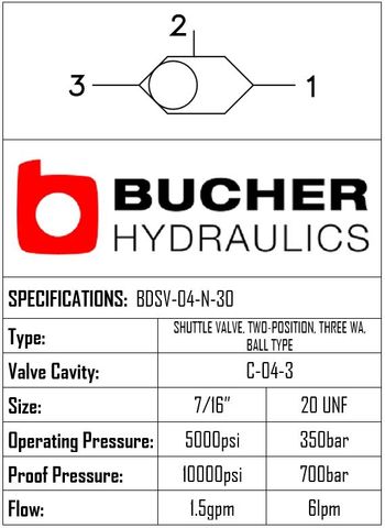 BDSV-04-N-30  BALL DIRECTIONAL SHUTTLE VALVE - 04