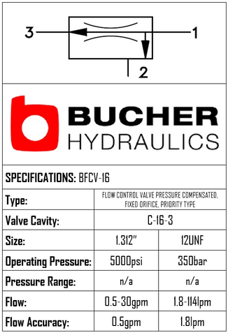 BFCV-16-N-F-0-00  BYPASS FLOW CONTROL VALVE - 16  BUCHER