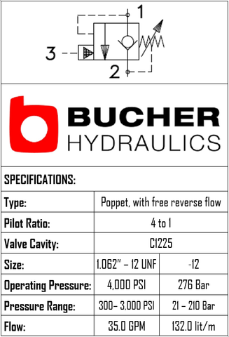 CBPA-12-N-S-0-30  COUNTER BALANCE PILOT ASSISTED VALVE- 12