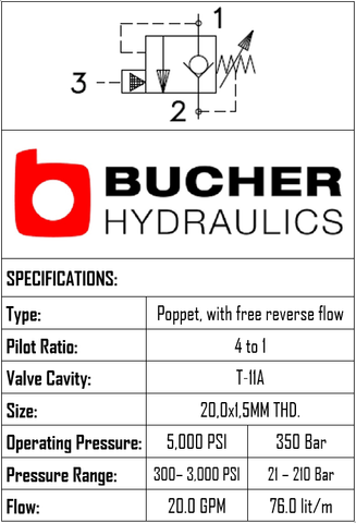 CBPA-20M-N-S-0-30  T-11A SUN CAVITY 20M COUNTER BALANCE PILOT ASSISTED VALVE