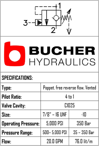 CBPG-10-N-S-0-50  COUNTER BALANCE PILOT PISTON VENTED VALVE - 10