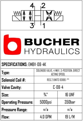 EMBV-08-N-4K-0-00 ELECTRO MAGNETIC BI DIRECTIONAL VALVE - 08