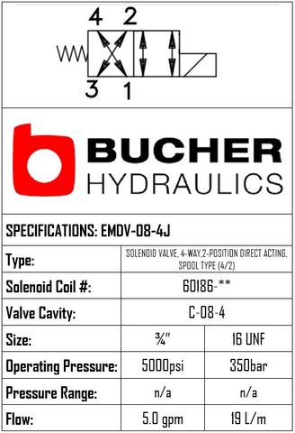 EMDV-08-N-4J-0-00 ELECTRO MAGNETIC DIRECTIONAL VALVE - 08