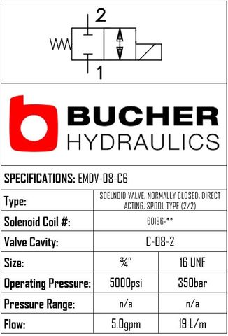 EMDV-08-N-C6-0-00 ELECTRO MAGNETIC DIRECTIONAL VALVE - 08