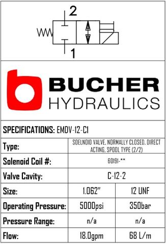 EMDV-12-N-C1-0-00 ELECTRO MAG DIRECTIONAL VALVE - 12