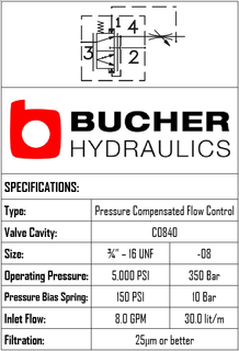 PODS-08-N-F-0-150  PRIORITY ON DEMAND SPOOL VALVE - 08