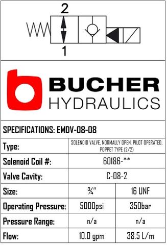 EMDV-08-N-08-0-00 ELECTRO MAGNETIC DIRECTIONAL VALVE - 08