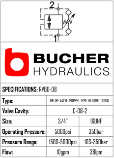 RVBD-08-N-S-O-50  RELIEF BI-DIRECTIONAL VALVE - 08