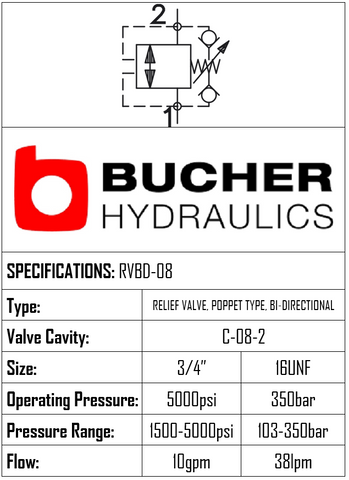 RVBD-08-N-S-O-50  RELIEF BI-DIRECTIONAL VALVE - 08